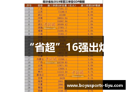 “省超”16强出炉
